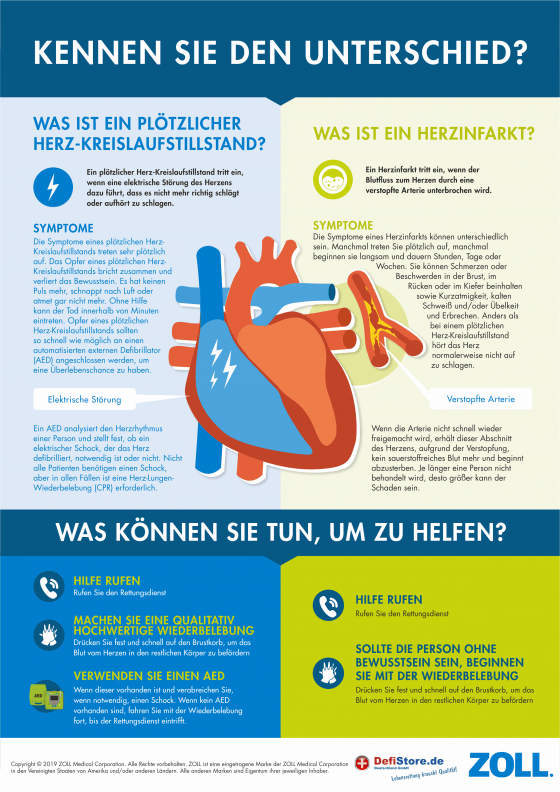 Der plötzliche Herztod - Ein Defibrillator hilft